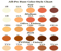 All-Pro Base Color-Style Chart All-Pro Make Up Kit featuring StarBlend Cake
